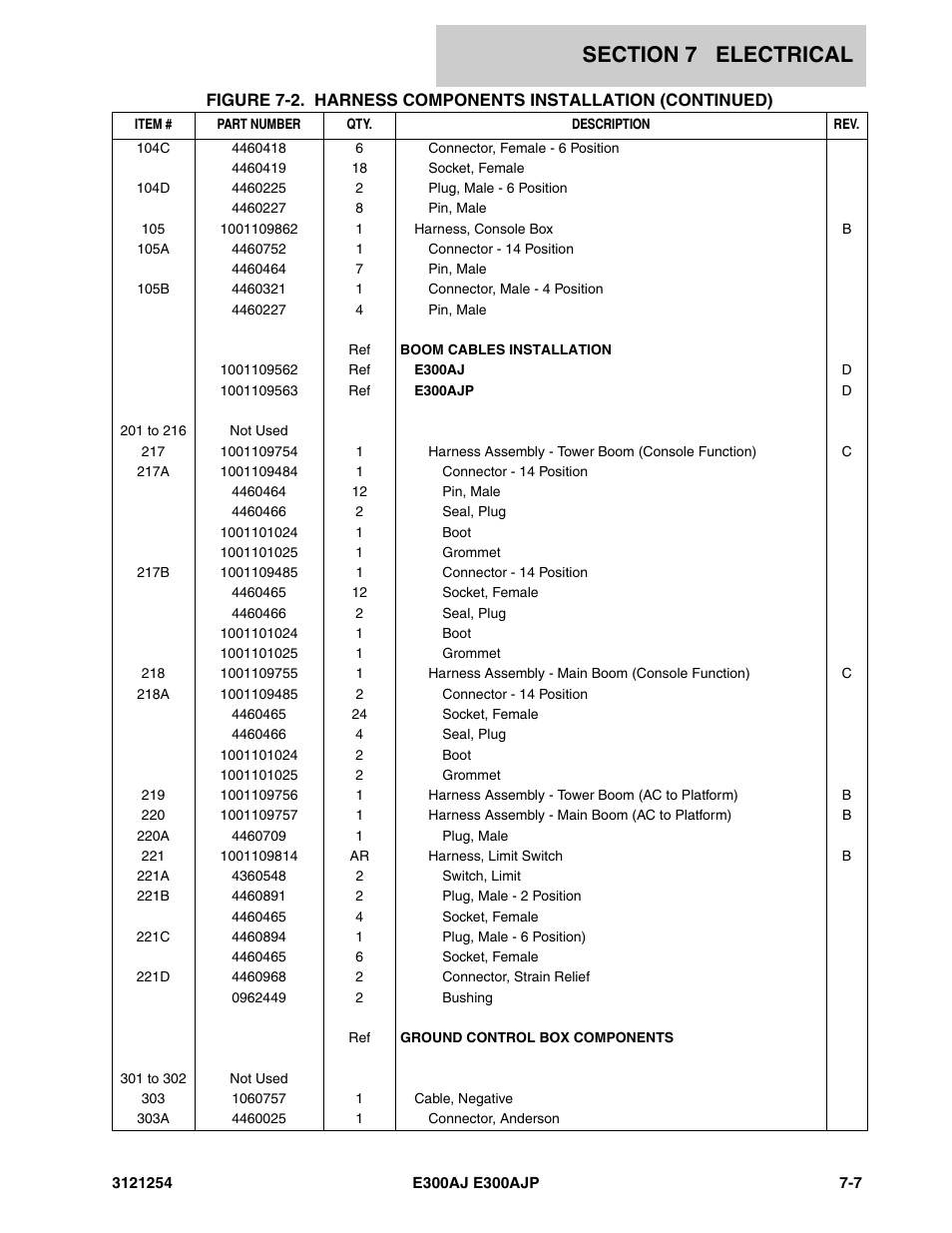 JLG E300 Parts Manual User Manual | Page 123 / 162
