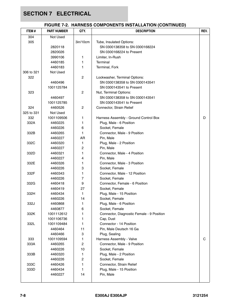 JLG E300 Parts Manual User Manual | Page 124 / 162