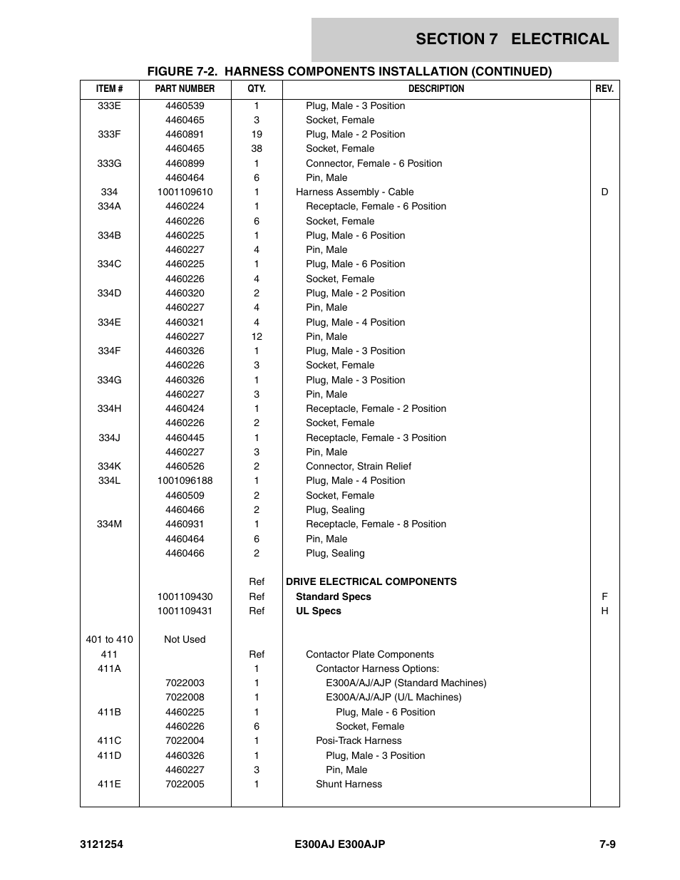 JLG E300 Parts Manual User Manual | Page 125 / 162