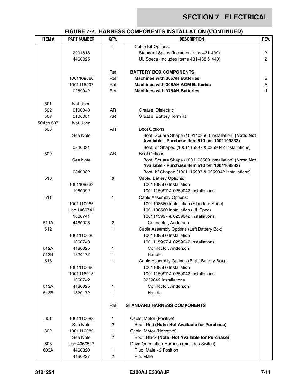 JLG E300 Parts Manual User Manual | Page 127 / 162
