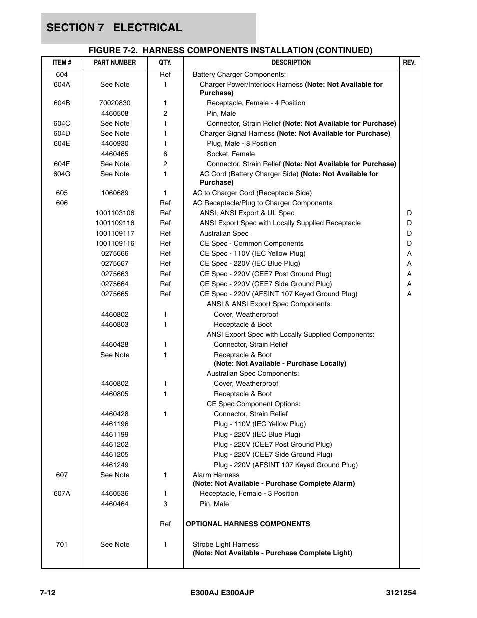 JLG E300 Parts Manual User Manual | Page 128 / 162