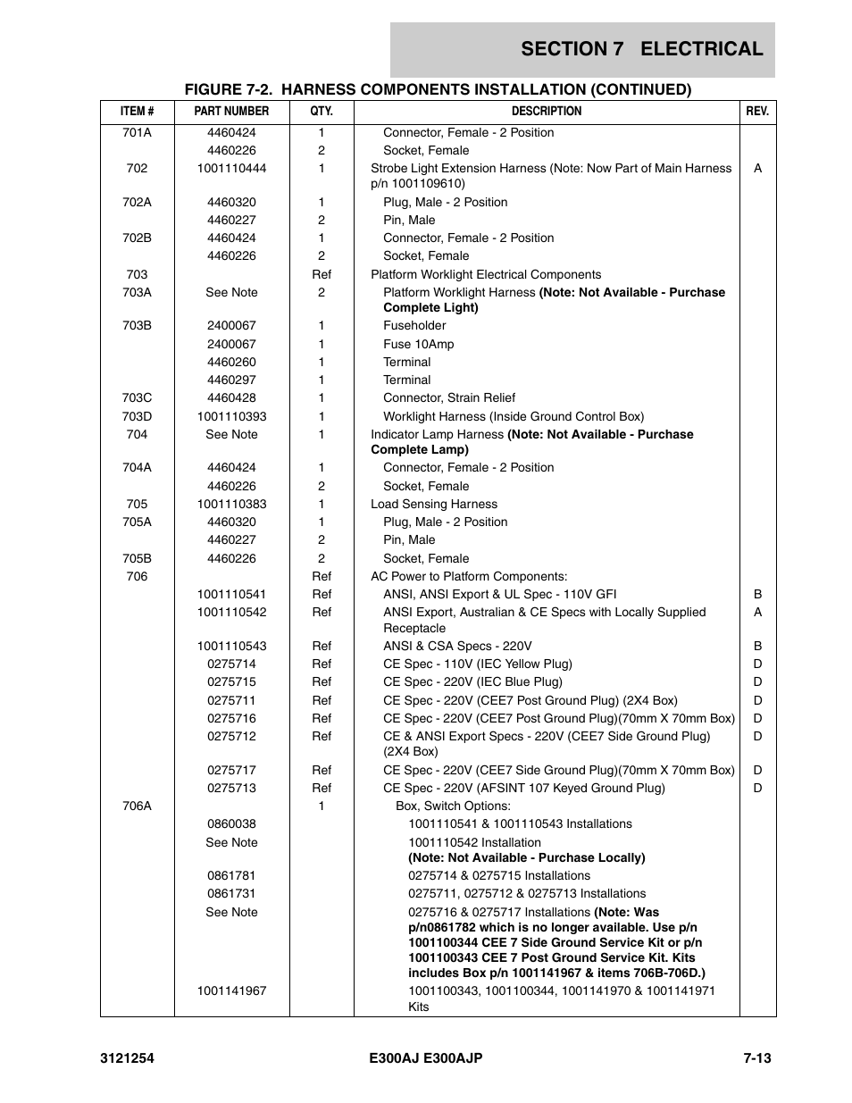 JLG E300 Parts Manual User Manual | Page 129 / 162
