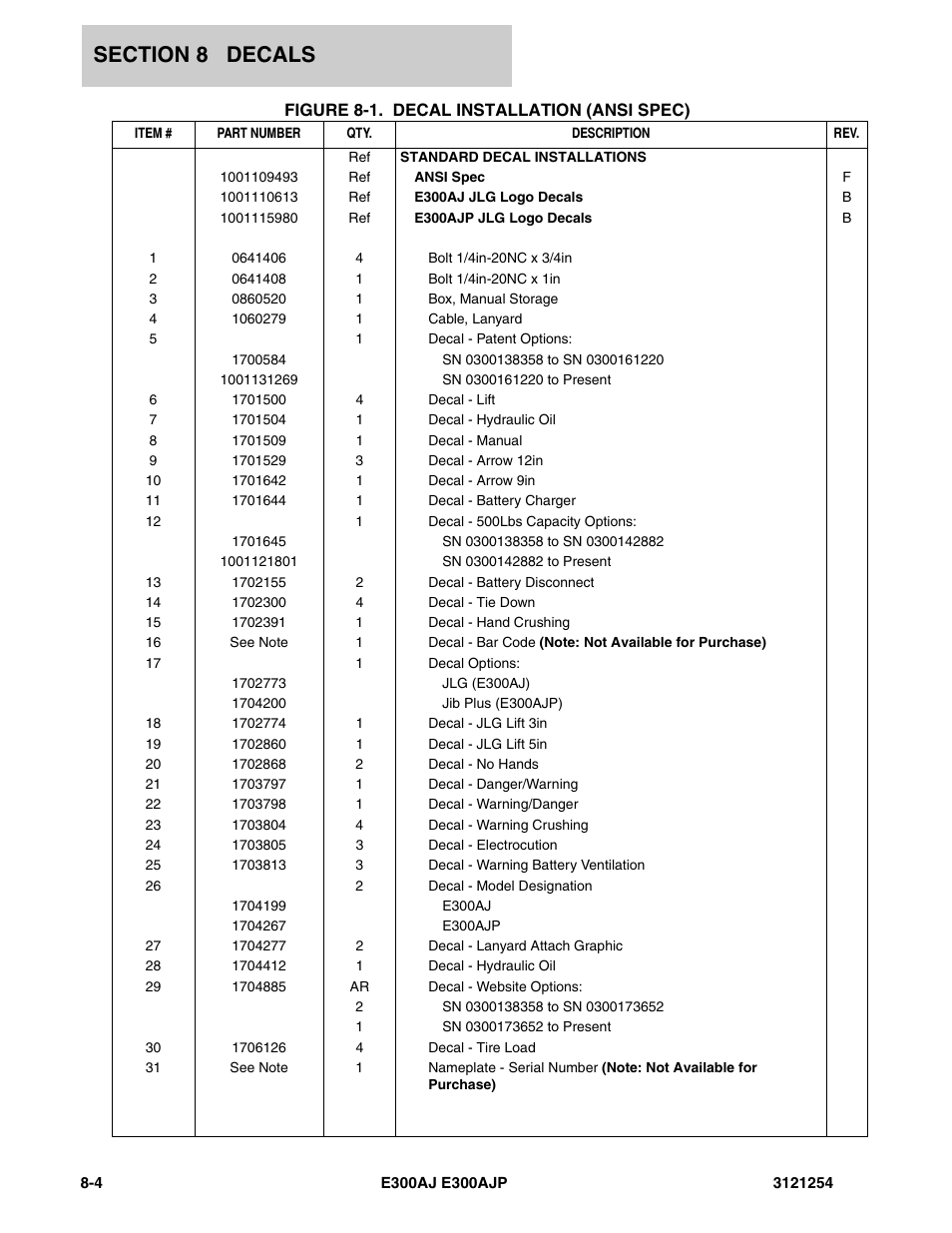 JLG E300 Parts Manual User Manual | Page 136 / 162