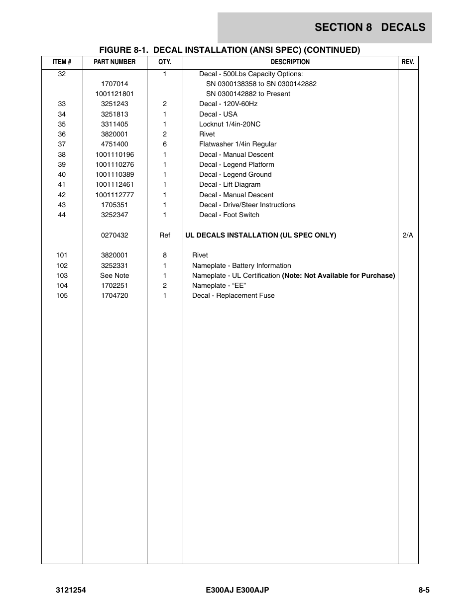 JLG E300 Parts Manual User Manual | Page 137 / 162