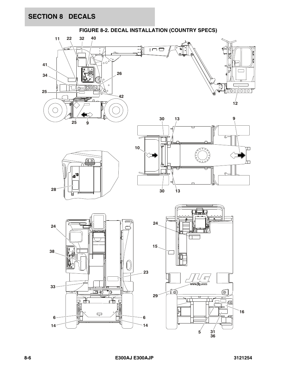 Figure 8-2. decal installation (country specs) | JLG E300 Parts Manual User Manual | Page 138 / 162