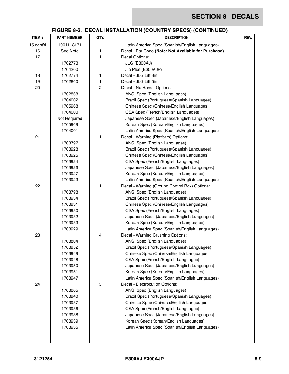 JLG E300 Parts Manual User Manual | Page 141 / 162