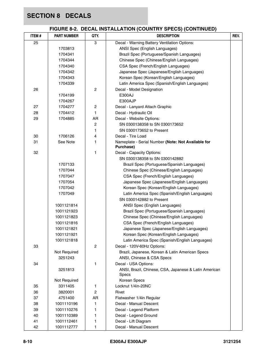 JLG E300 Parts Manual User Manual | Page 142 / 162