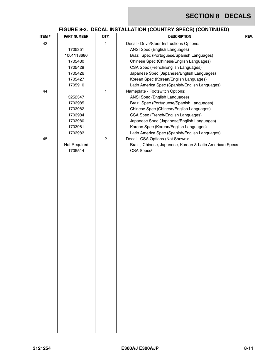 JLG E300 Parts Manual User Manual | Page 143 / 162