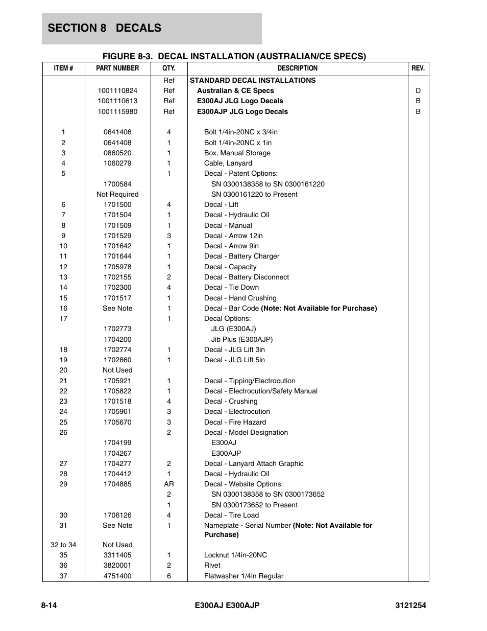 JLG E300 Parts Manual User Manual | Page 146 / 162