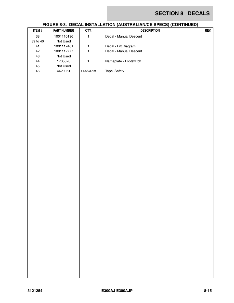 JLG E300 Parts Manual User Manual | Page 147 / 162