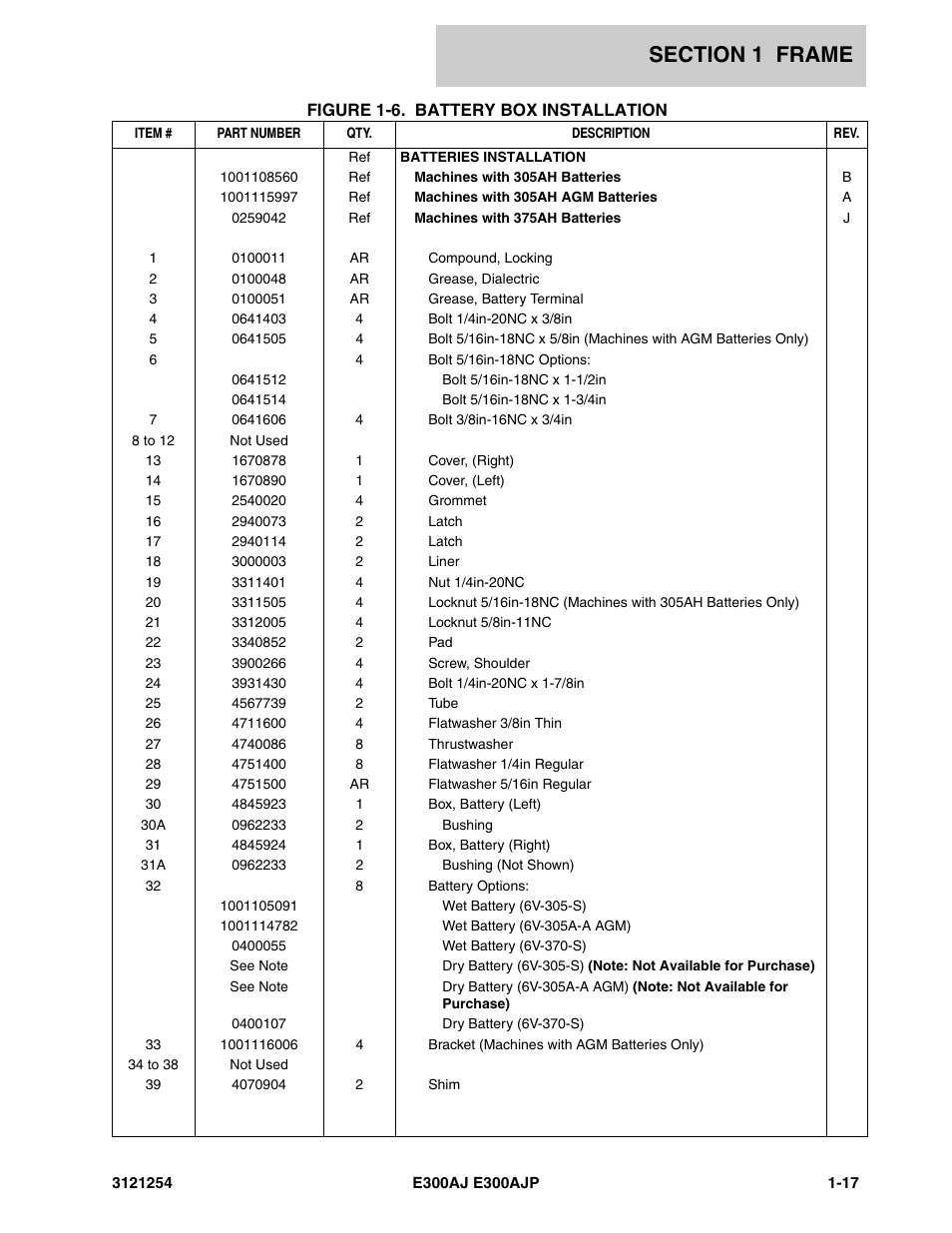 JLG E300 Parts Manual User Manual | Page 23 / 162