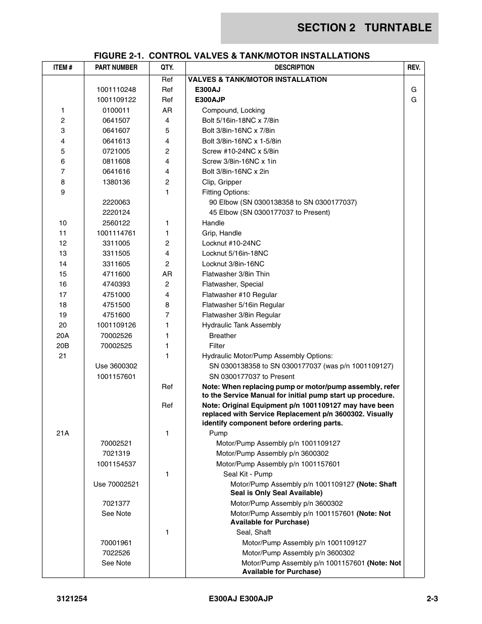 JLG E300 Parts Manual User Manual | Page 31 / 162