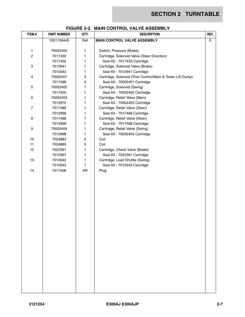 JLG E300 Parts Manual User Manual | Page 35 / 162