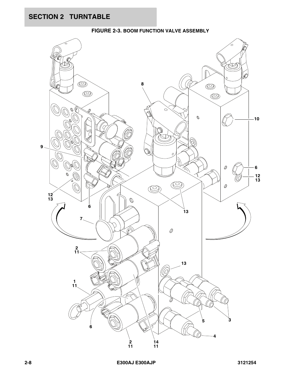Figure 2-3. boom function valve assembly | JLG E300 Parts Manual User Manual | Page 36 / 162