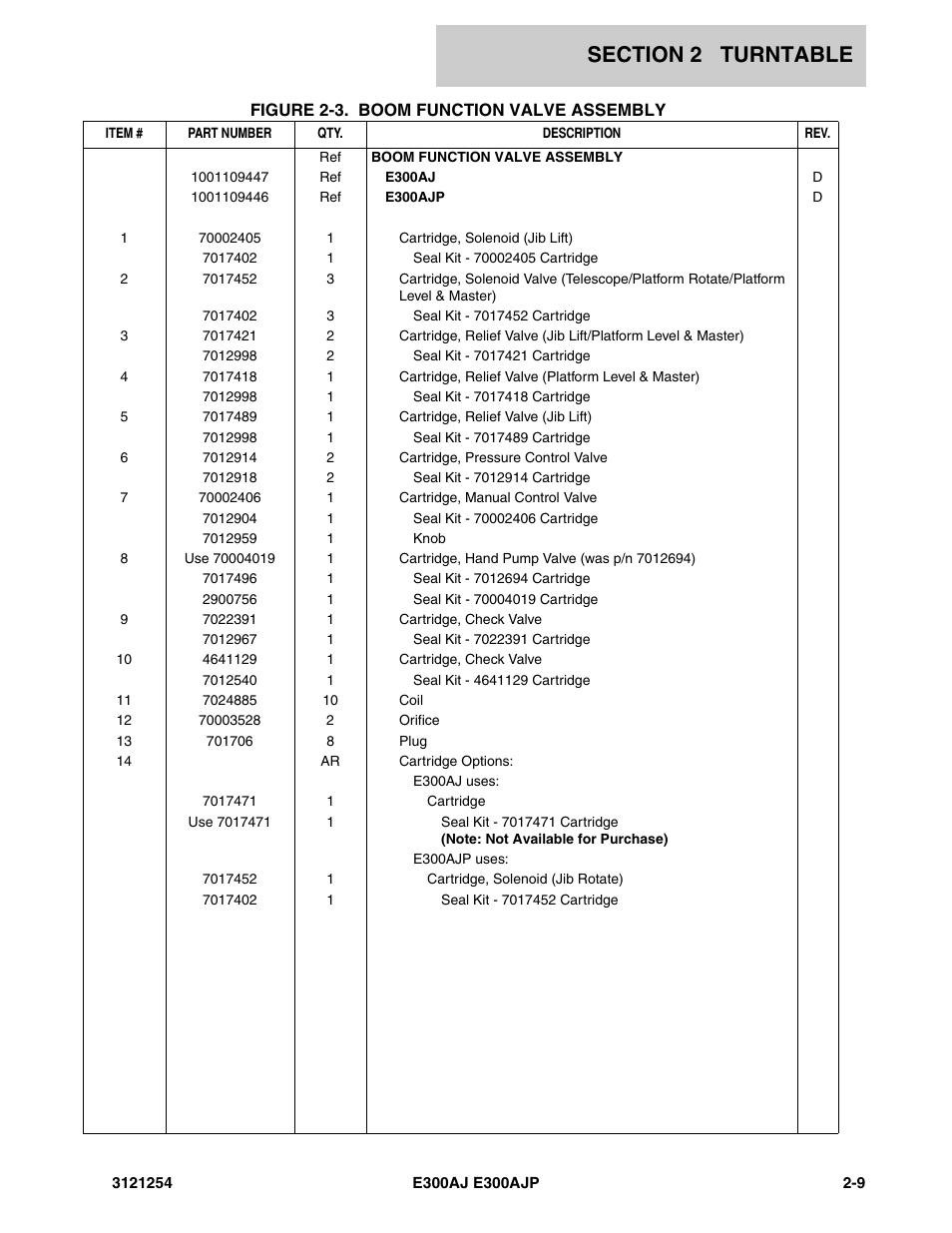 JLG E300 Parts Manual User Manual | Page 37 / 162