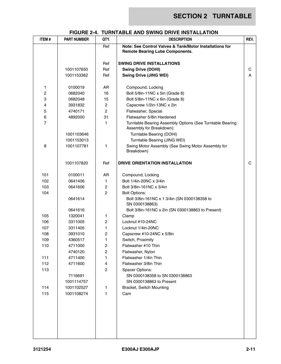 JLG E300 Parts Manual User Manual | Page 39 / 162