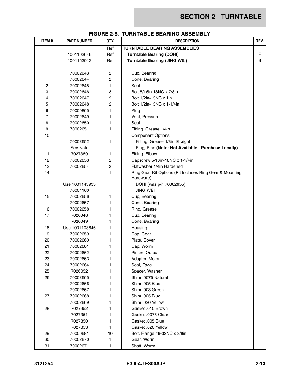 JLG E300 Parts Manual User Manual | Page 41 / 162
