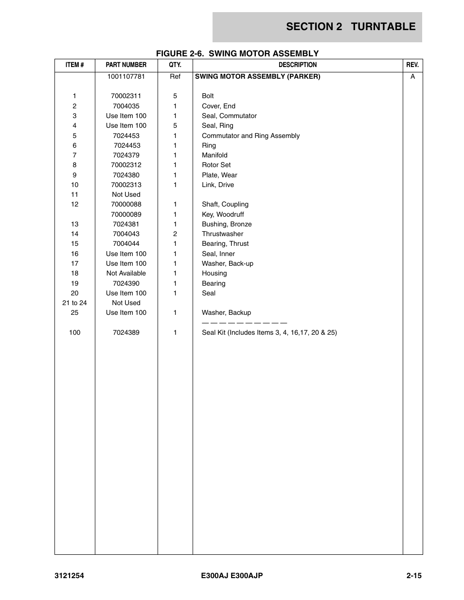 JLG E300 Parts Manual User Manual | Page 43 / 162