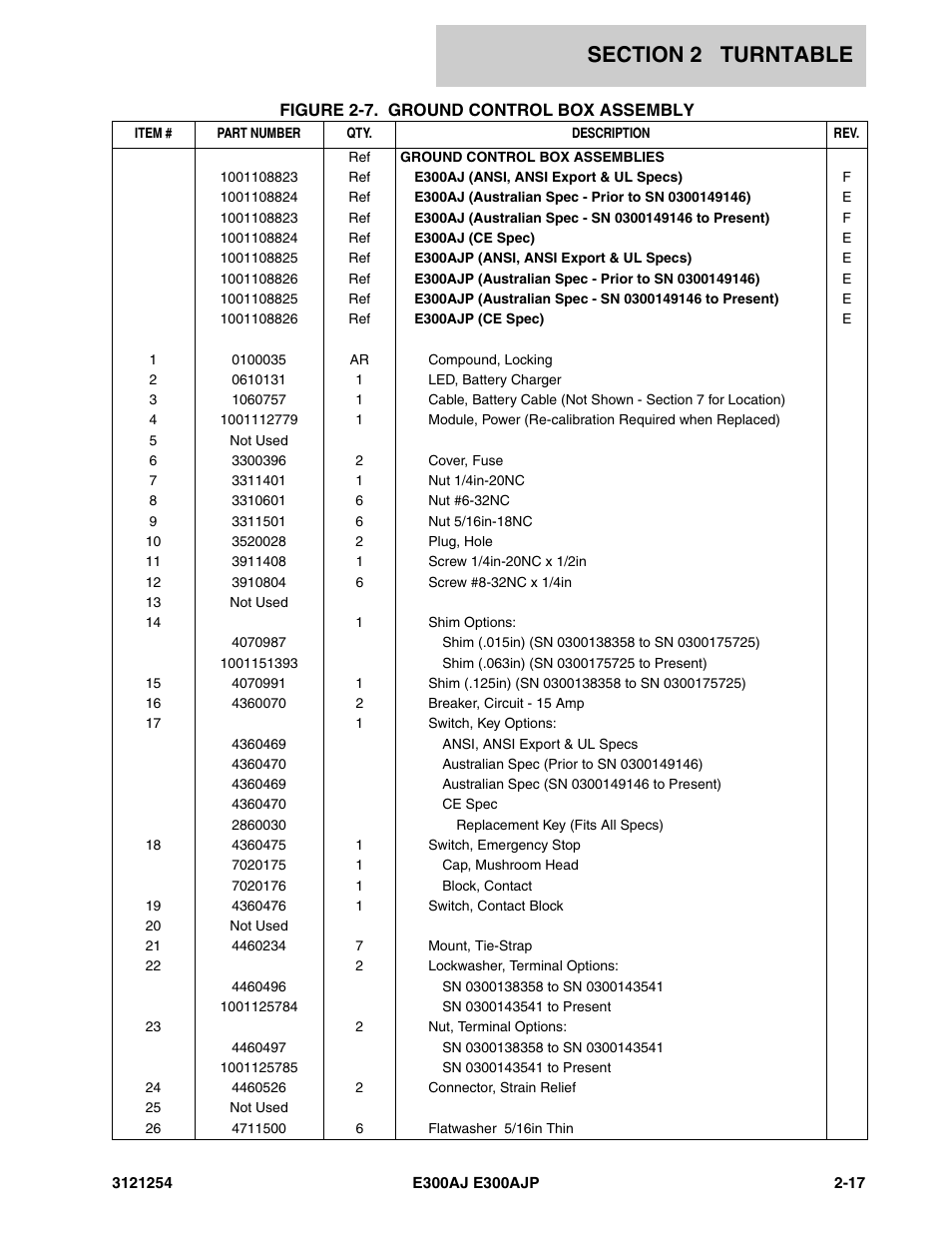 JLG E300 Parts Manual User Manual | Page 45 / 162