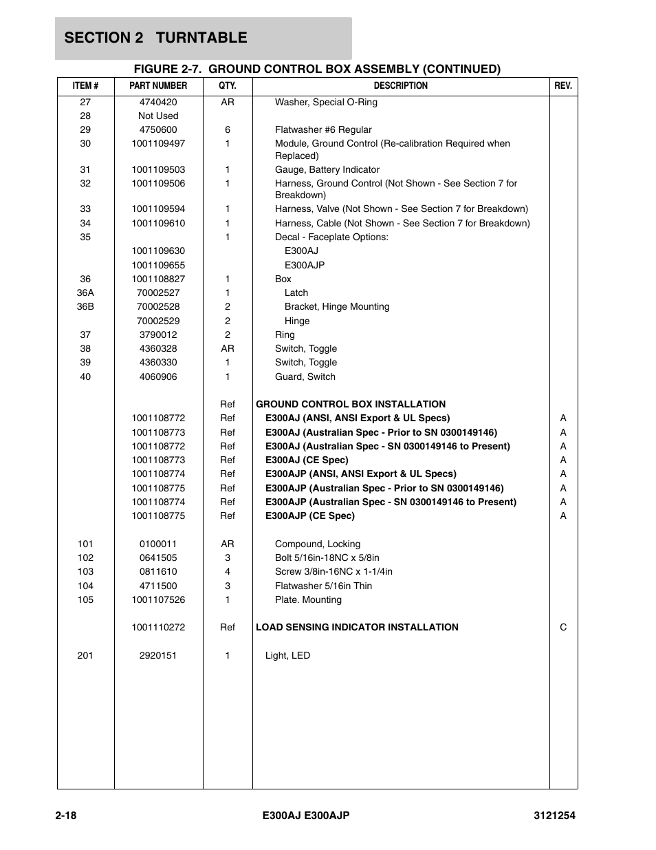 JLG E300 Parts Manual User Manual | Page 46 / 162