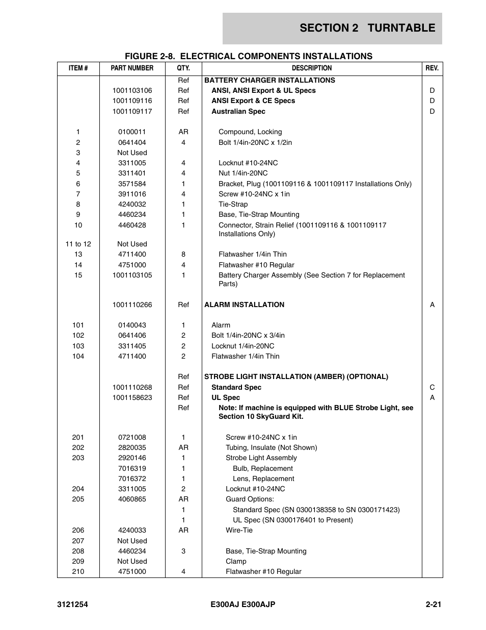 JLG E300 Parts Manual User Manual | Page 49 / 162