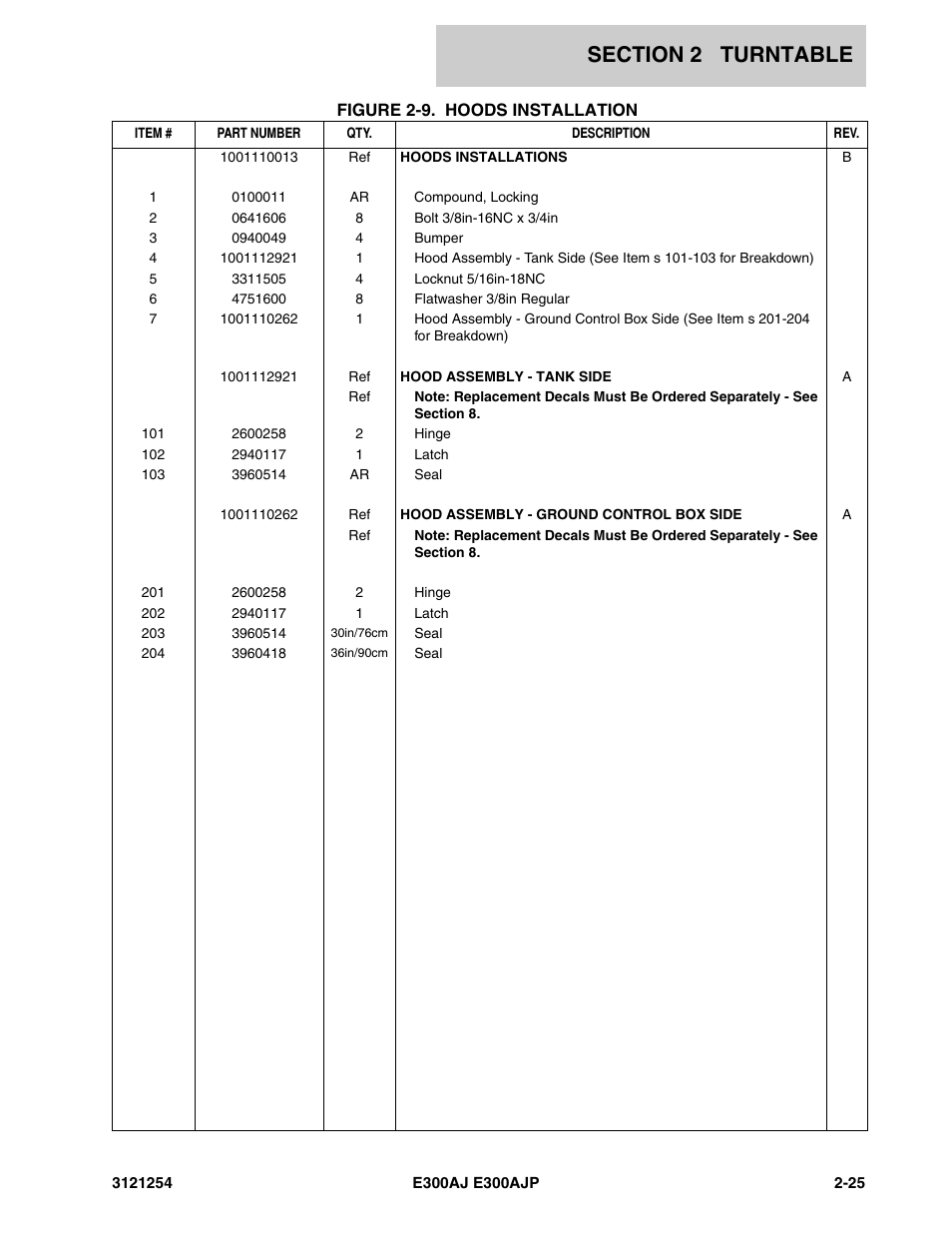 JLG E300 Parts Manual User Manual | Page 53 / 162