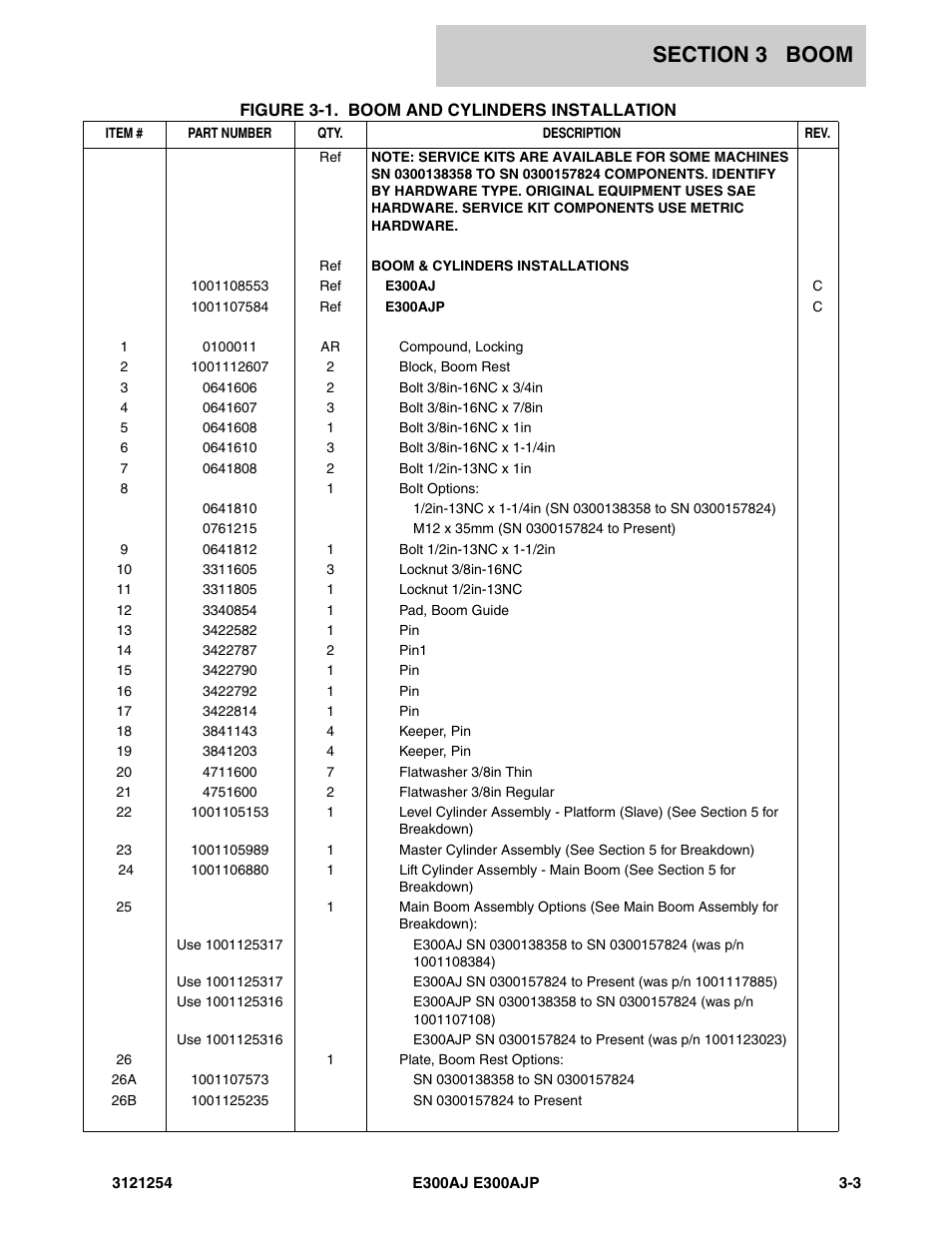 JLG E300 Parts Manual User Manual | Page 57 / 162