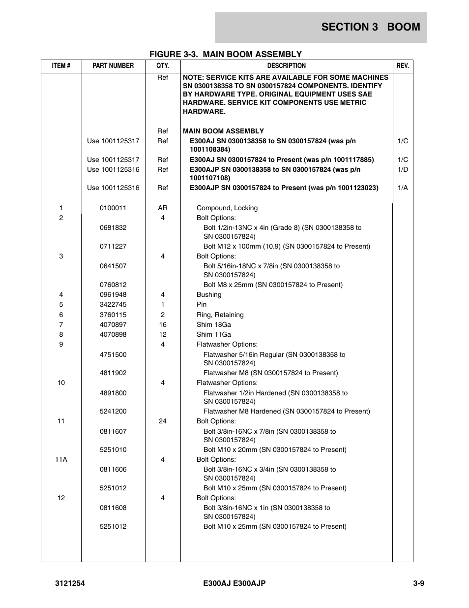 JLG E300 Parts Manual User Manual | Page 63 / 162