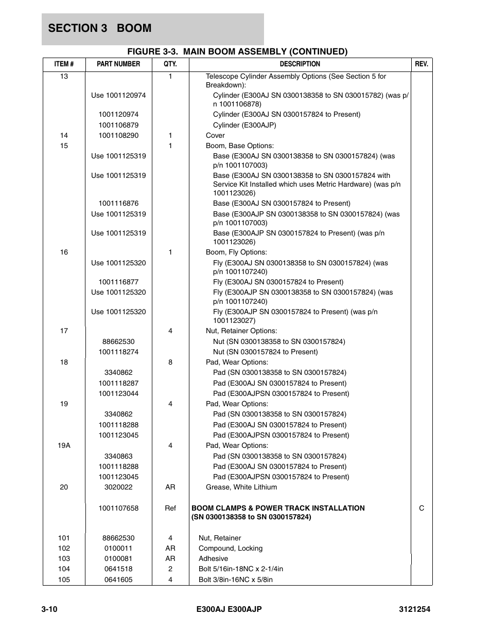 JLG E300 Parts Manual User Manual | Page 64 / 162