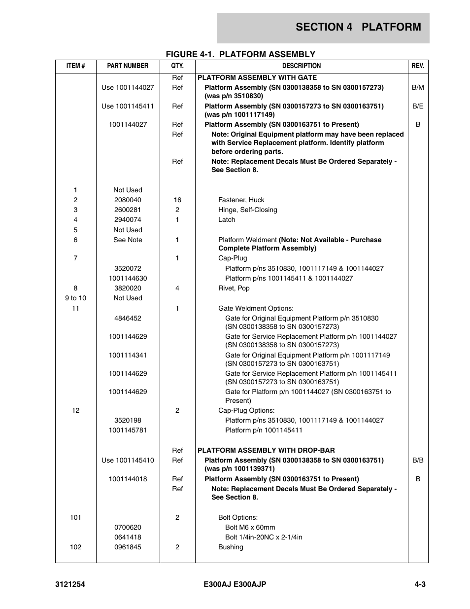 JLG E300 Parts Manual User Manual | Page 79 / 162