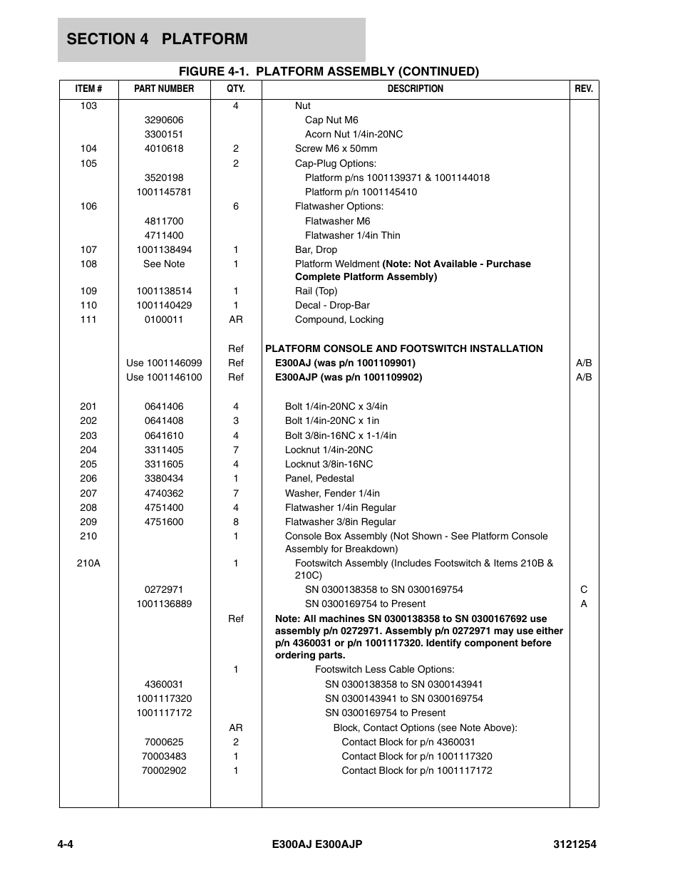 JLG E300 Parts Manual User Manual | Page 80 / 162