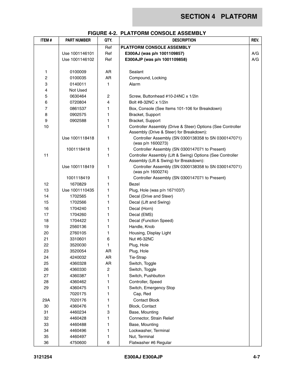 JLG E300 Parts Manual User Manual | Page 83 / 162
