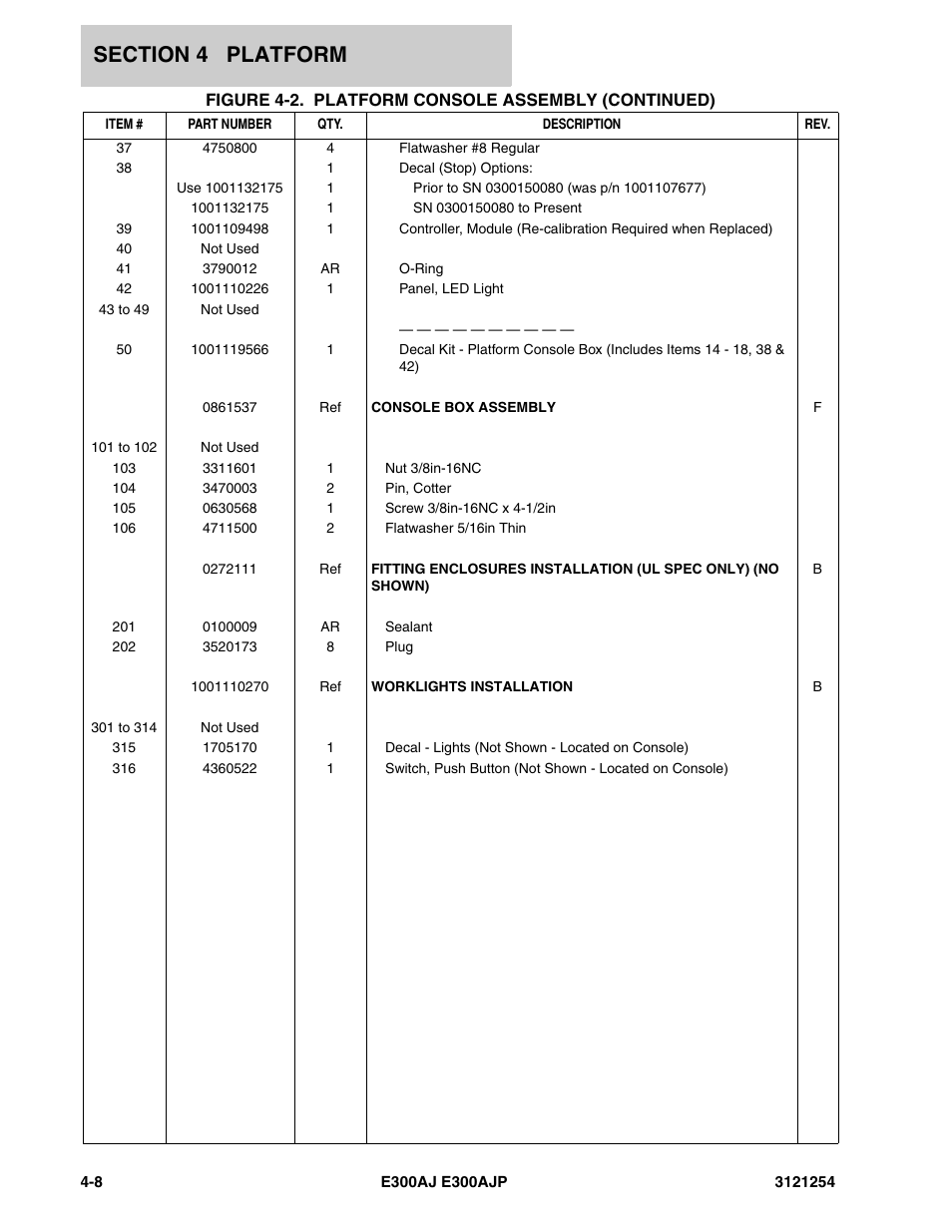 JLG E300 Parts Manual User Manual | Page 84 / 162
