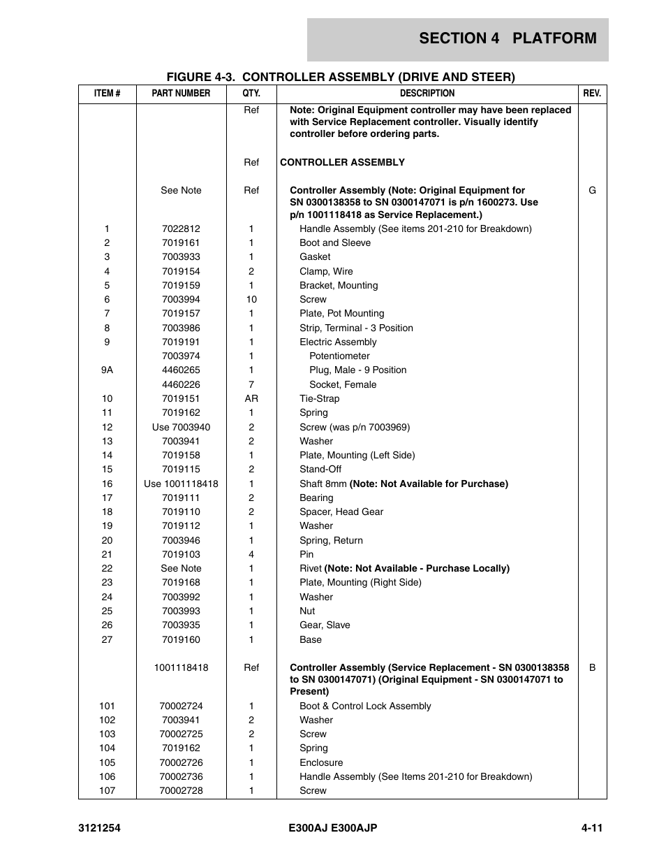 JLG E300 Parts Manual User Manual | Page 87 / 162