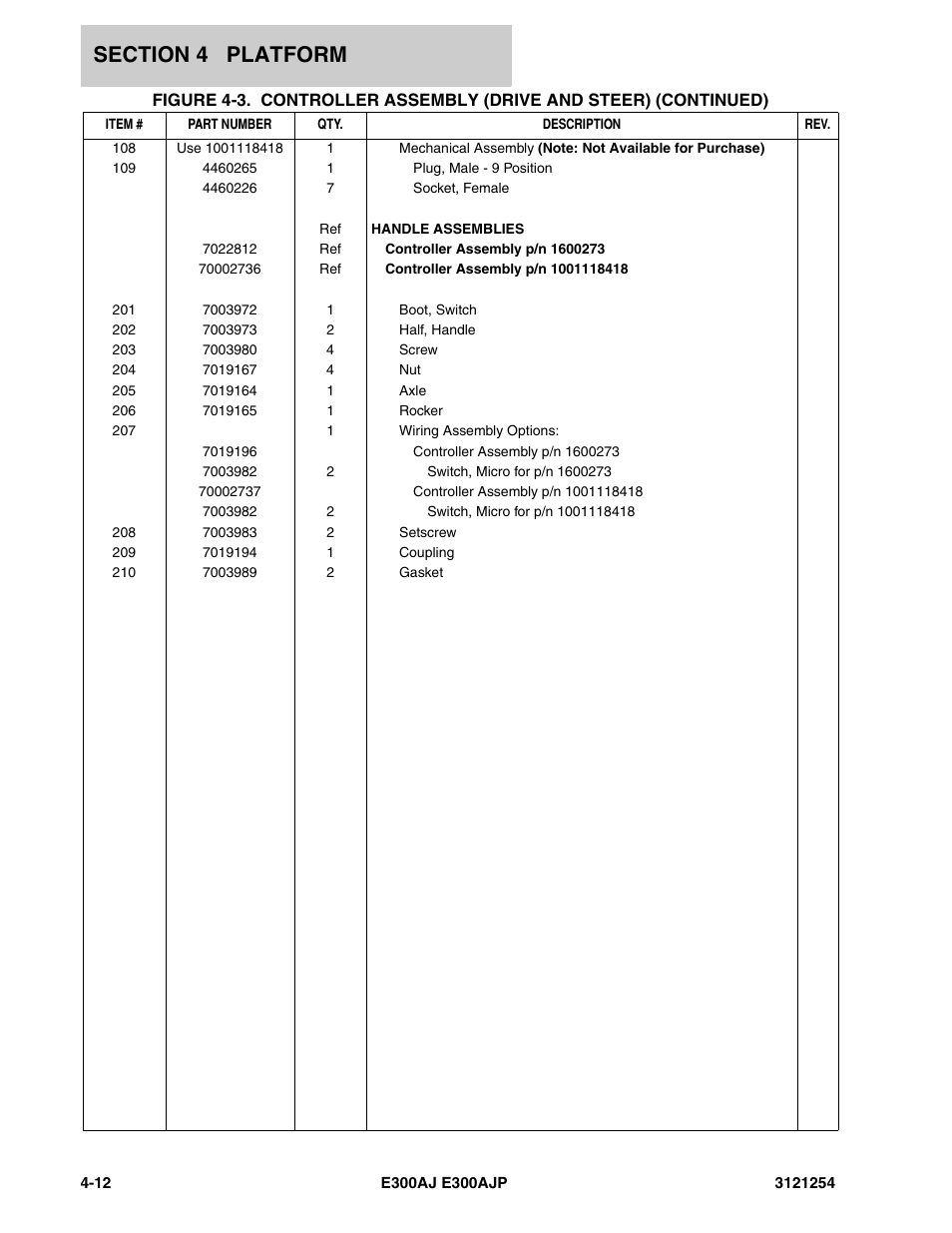 JLG E300 Parts Manual User Manual | Page 88 / 162
