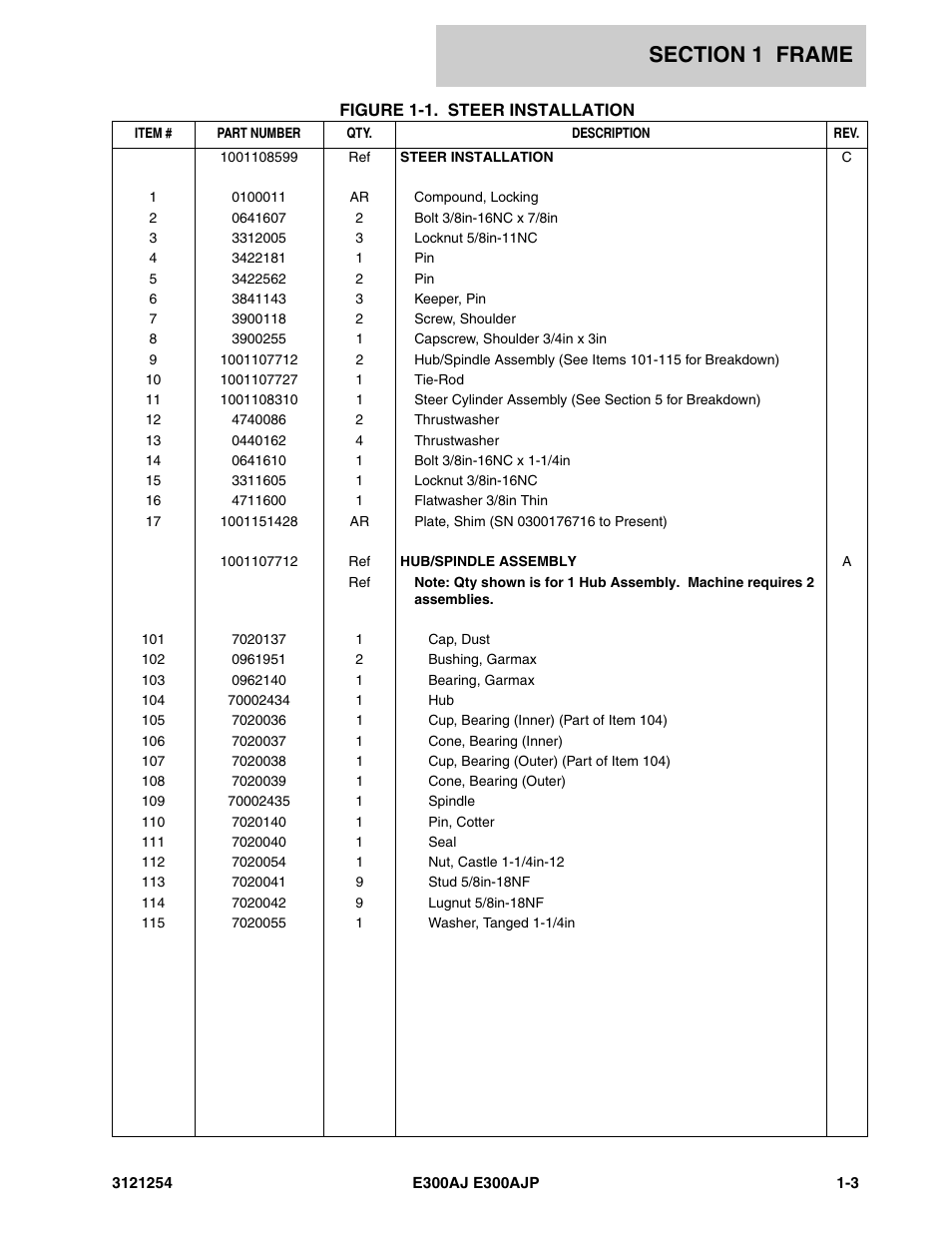JLG E300 Parts Manual User Manual | Page 9 / 162