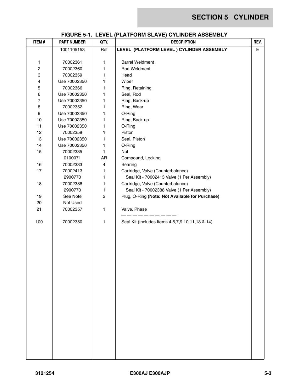 JLG E300 Parts Manual User Manual | Page 95 / 162