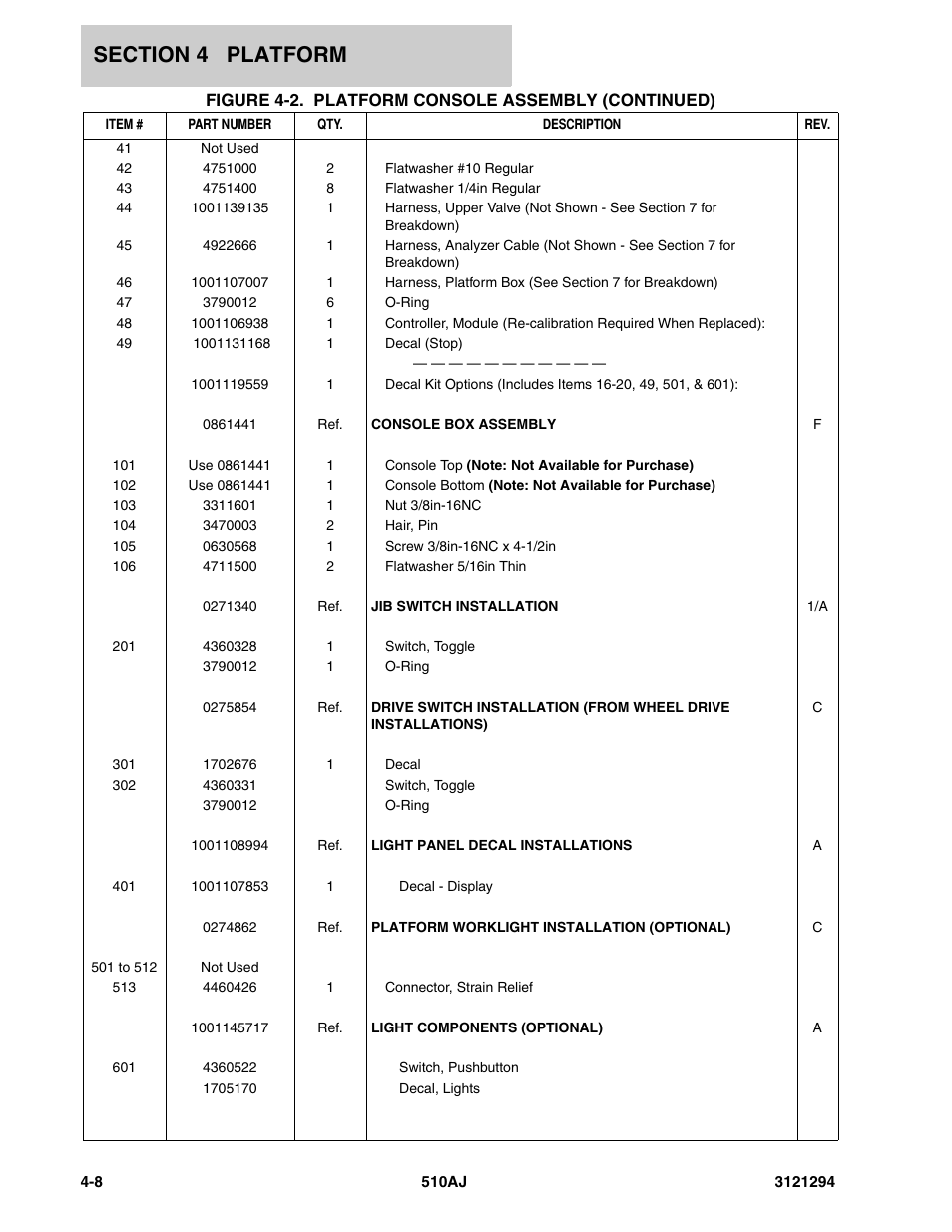JLG 510AJ Parts Manual User Manual | Page 102 / 184