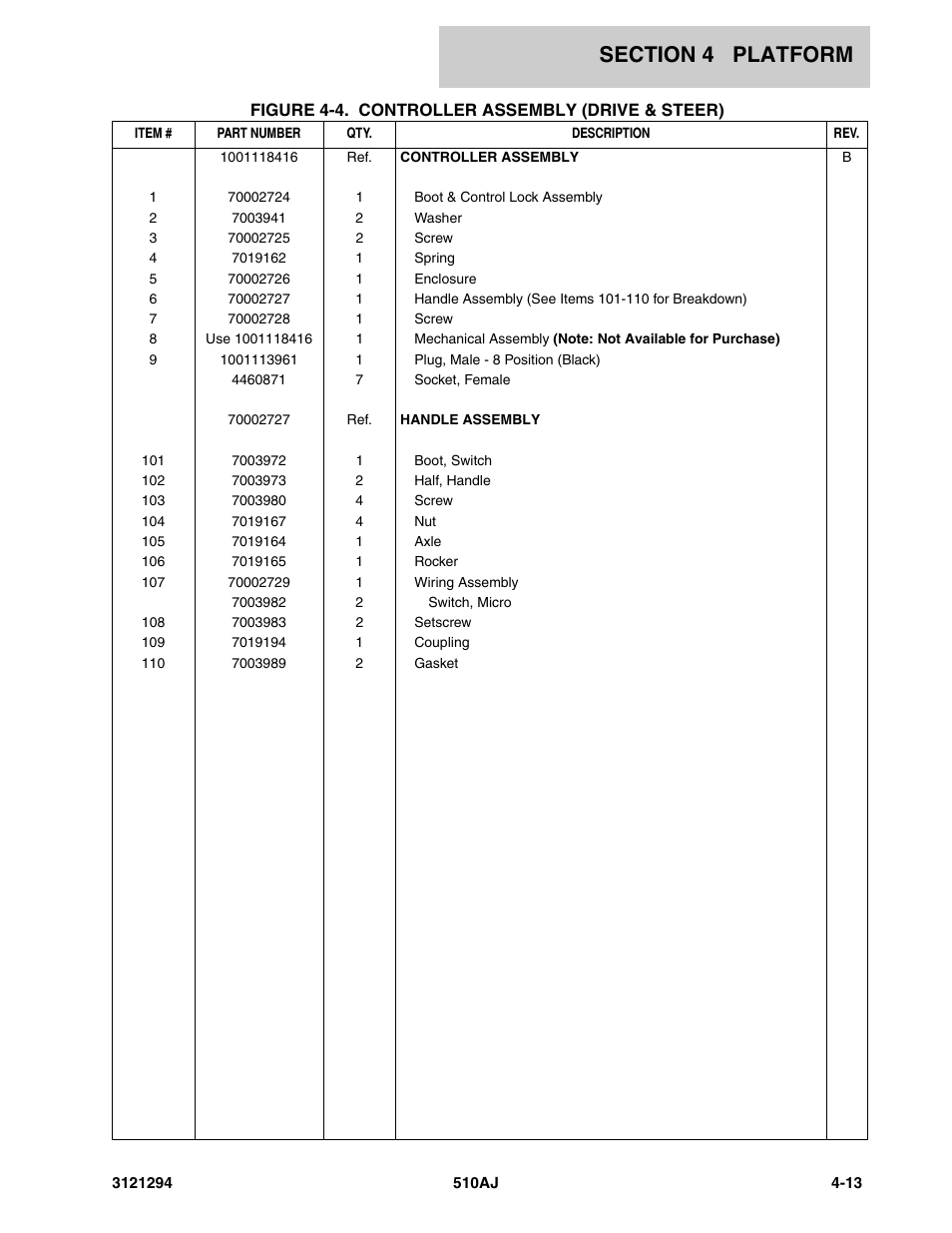 JLG 510AJ Parts Manual User Manual | Page 107 / 184