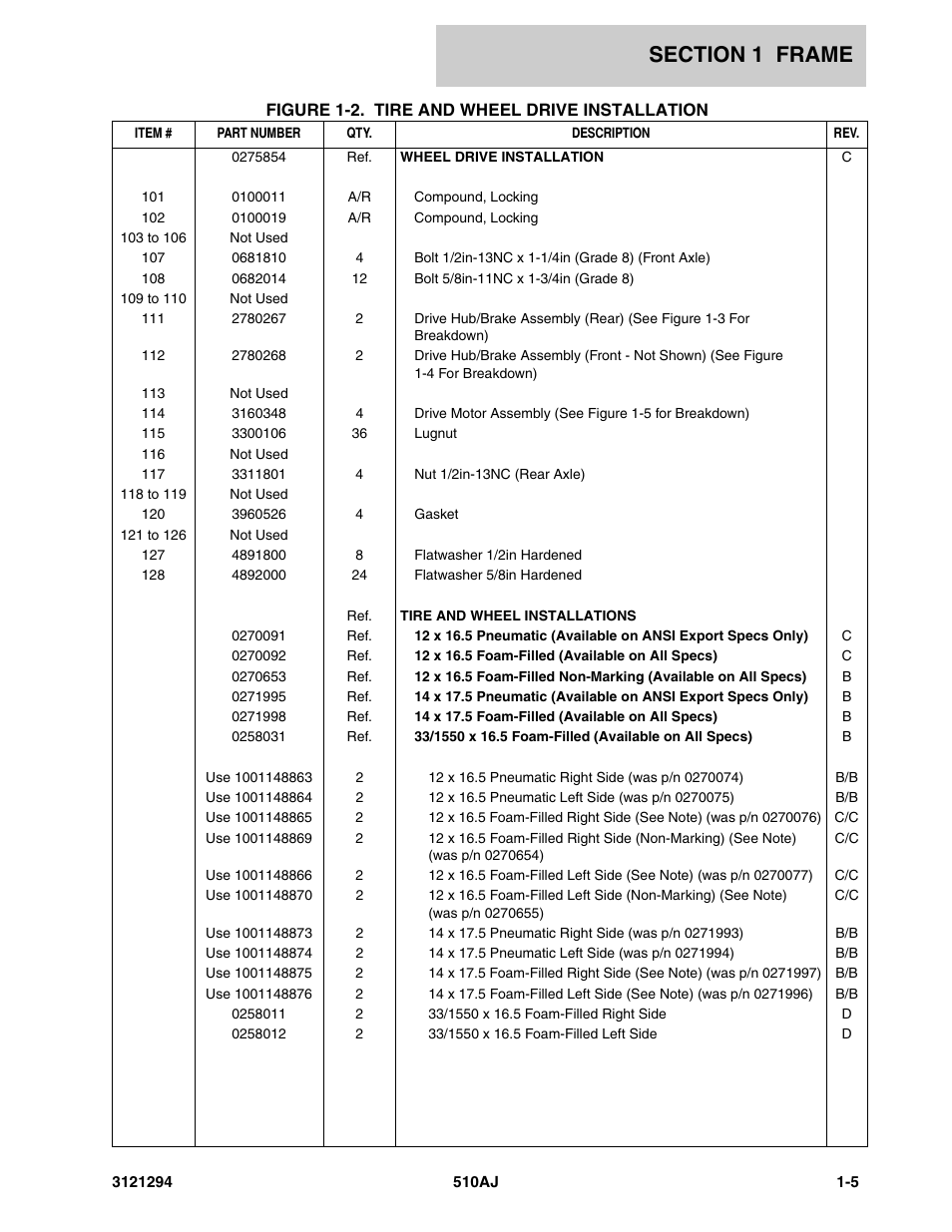 JLG 510AJ Parts Manual User Manual | Page 11 / 184