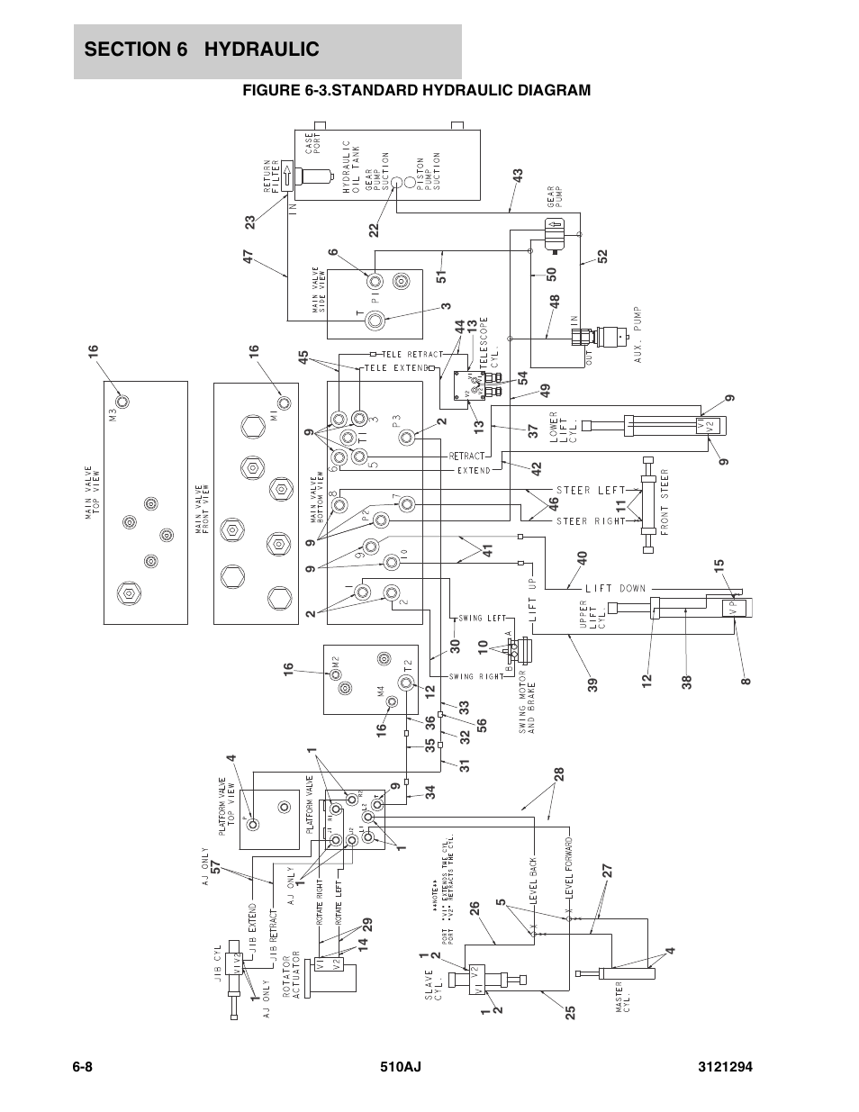 Figure 6-3. standard hydraulic diagram, Standard hydraulic diagram -8 | JLG 510AJ Parts Manual User Manual | Page 134 / 184