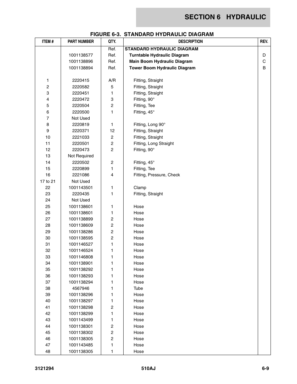 JLG 510AJ Parts Manual User Manual | Page 135 / 184
