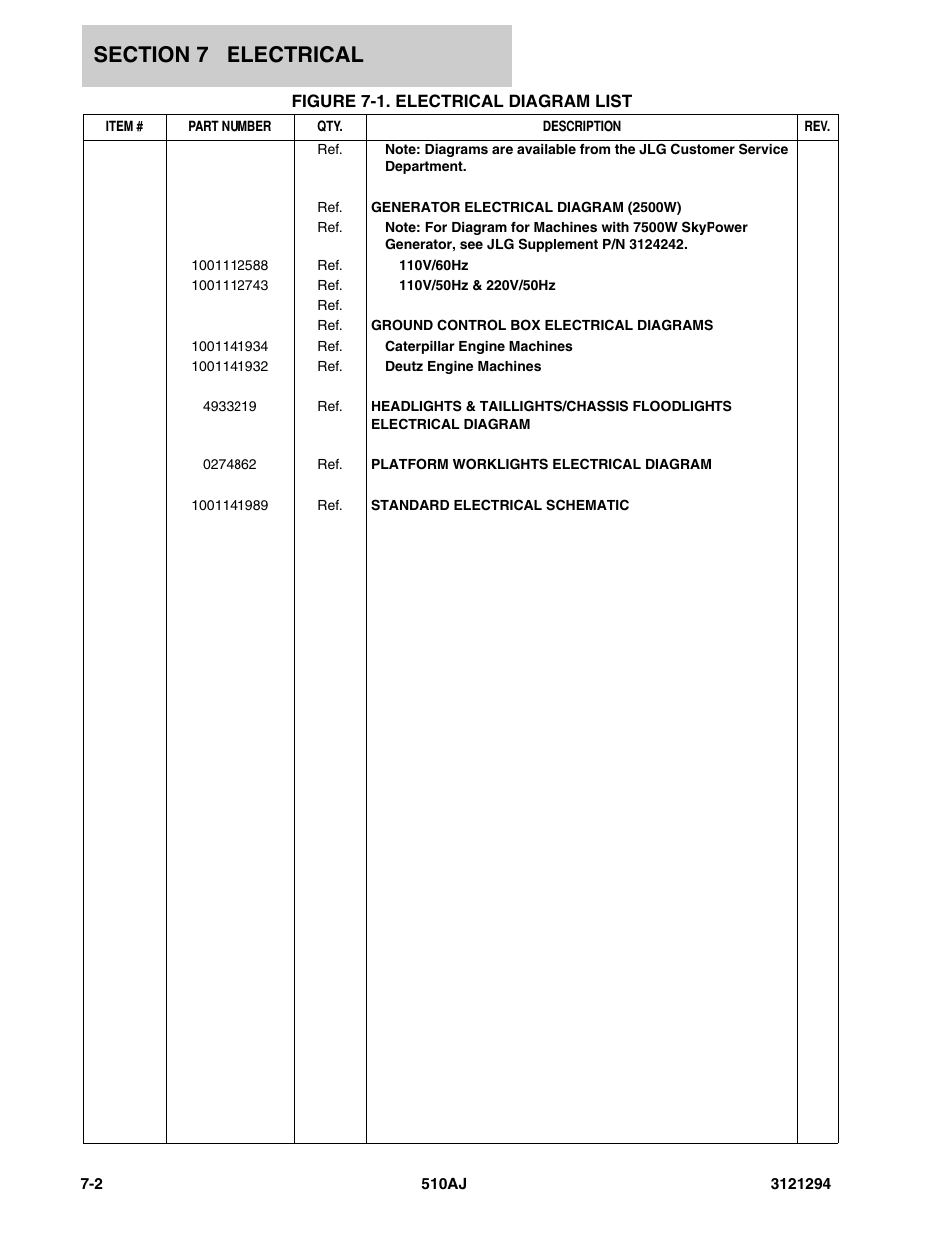 Figure 7-1. electrical diagram list | JLG 510AJ Parts Manual User Manual | Page 140 / 184