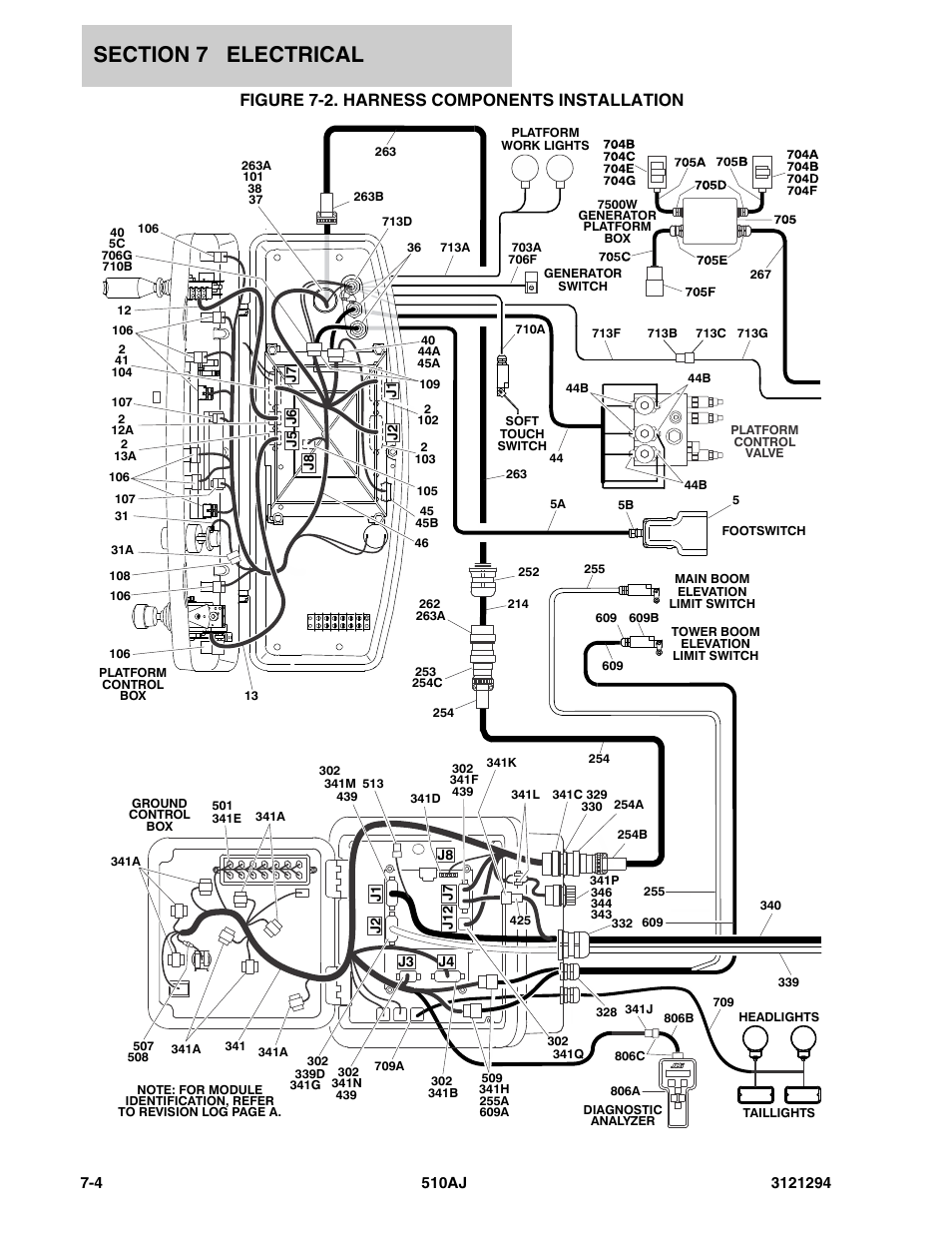 Figure 7-2. harness components installation, Harness components installation -4 | JLG 510AJ Parts Manual User Manual | Page 142 / 184