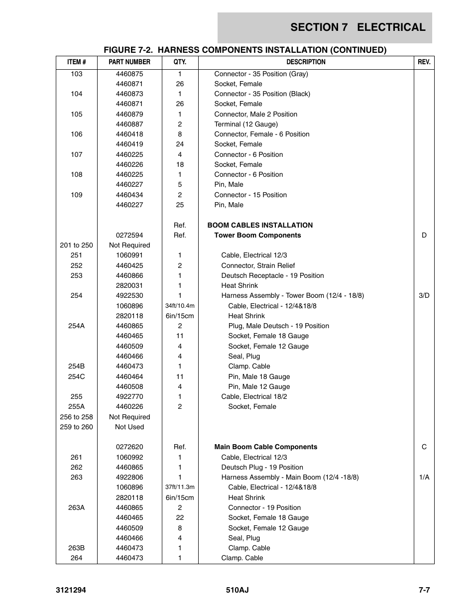 JLG 510AJ Parts Manual User Manual | Page 145 / 184