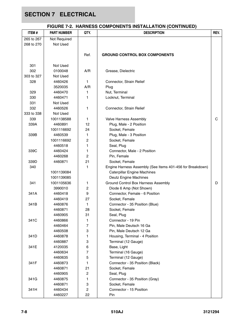 JLG 510AJ Parts Manual User Manual | Page 146 / 184