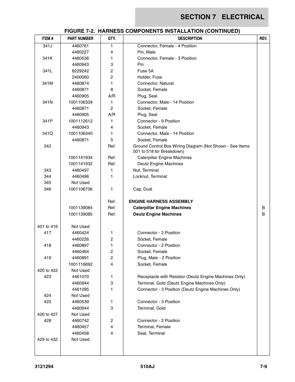 JLG 510AJ Parts Manual User Manual | Page 147 / 184