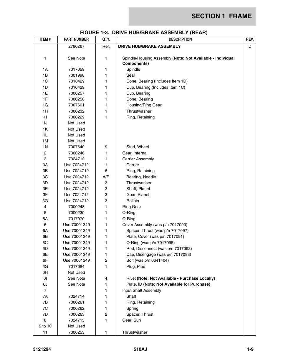 JLG 510AJ Parts Manual User Manual | Page 15 / 184