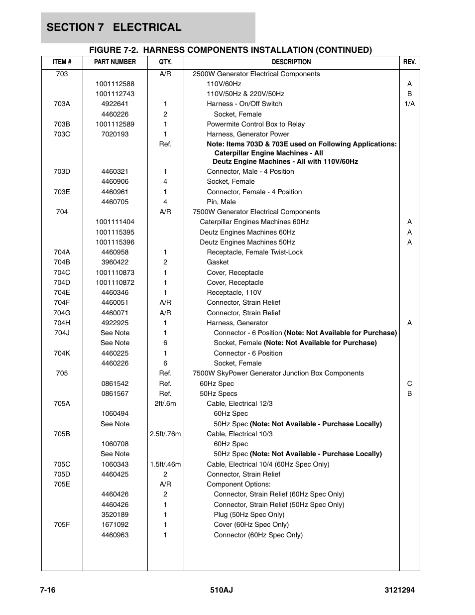 JLG 510AJ Parts Manual User Manual | Page 154 / 184