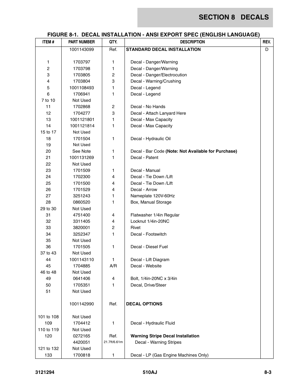 JLG 510AJ Parts Manual User Manual | Page 159 / 184